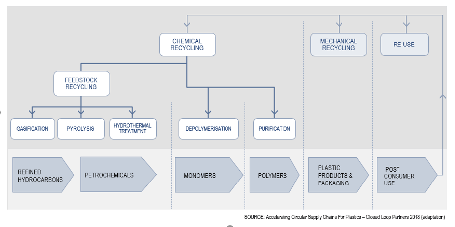 Chemical Recycling Explanation Diagram